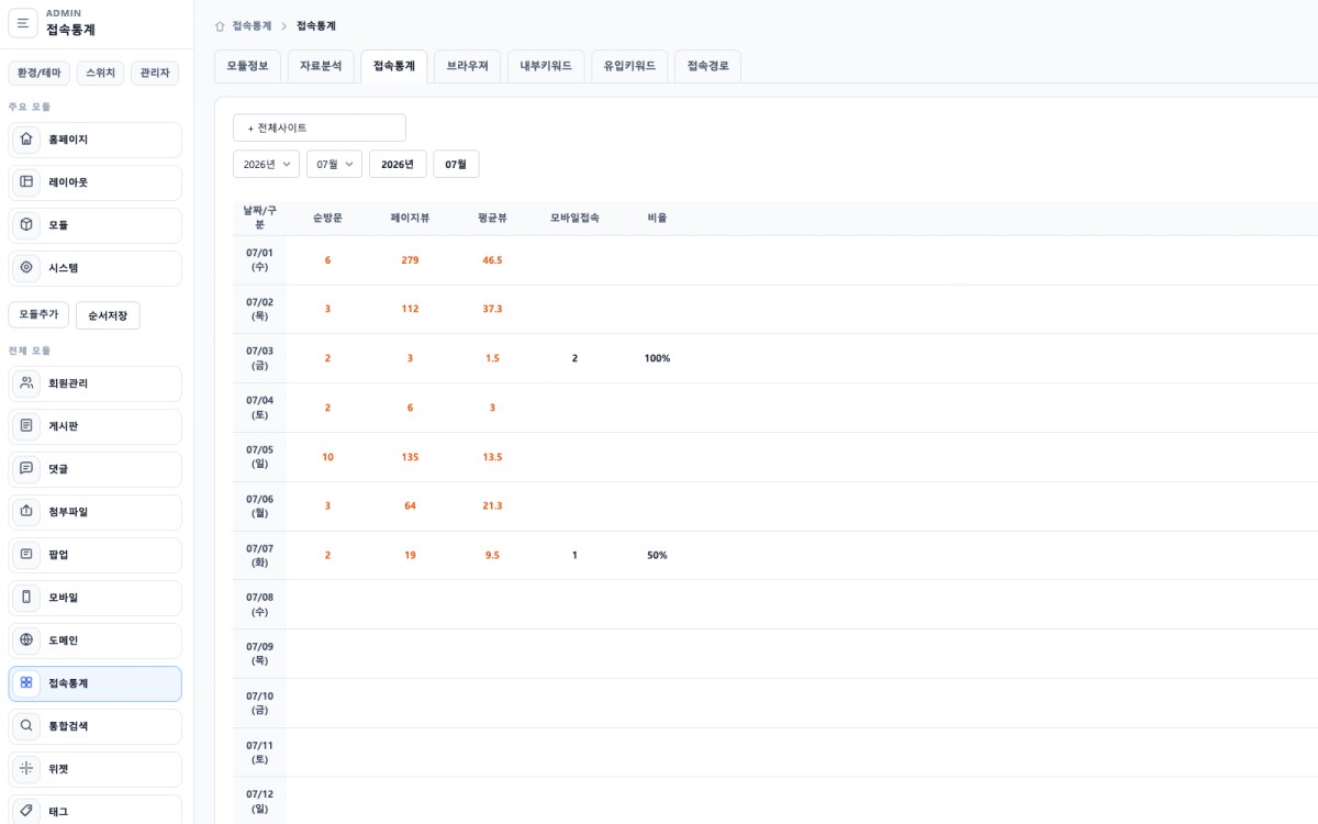 CMS 관리자 접속 통계 화면