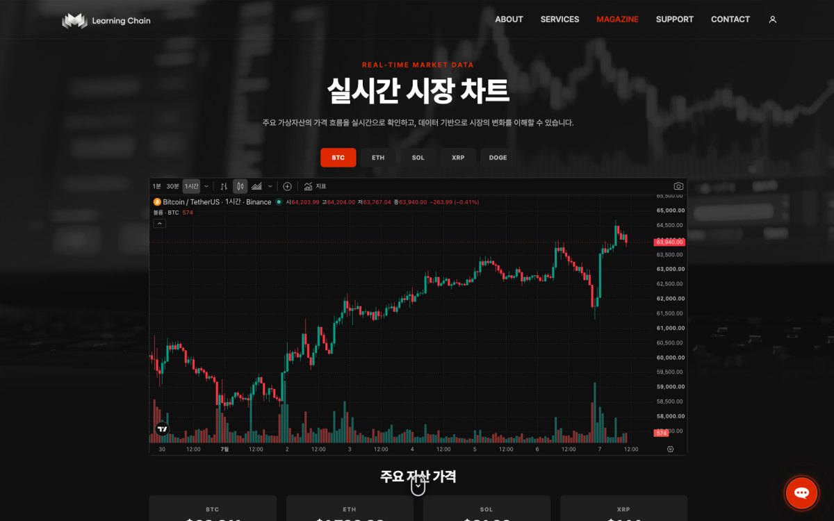 러닝체인 홈페이지 시장 차트
