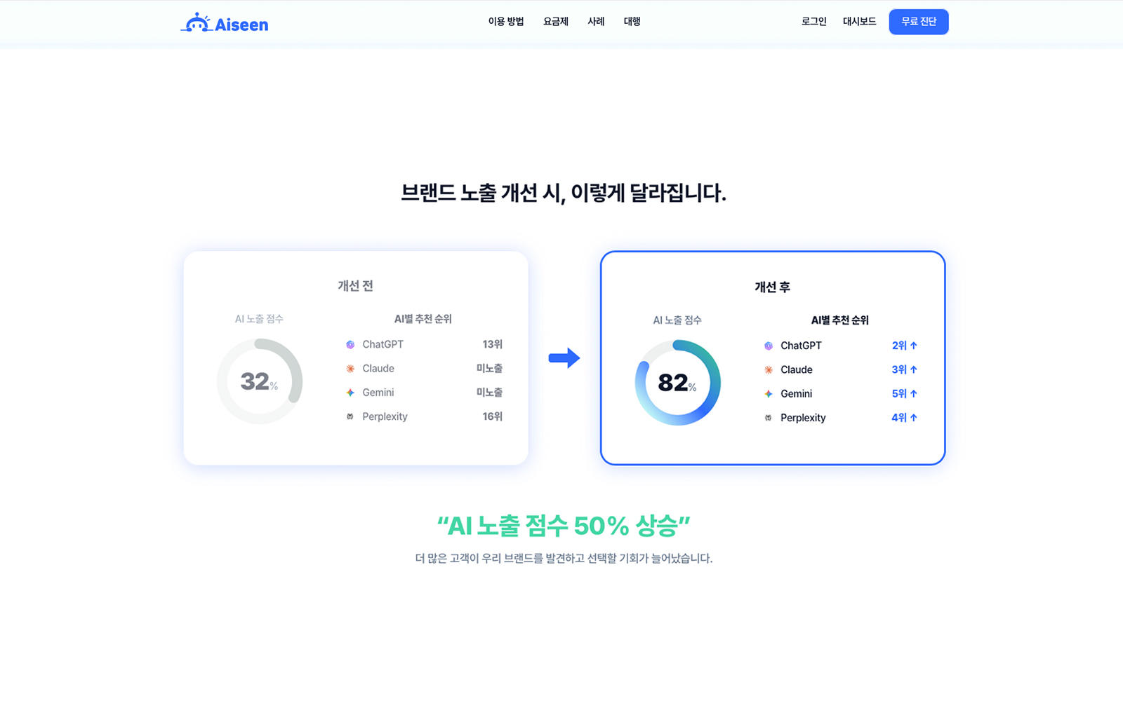 AI SEEN AI 가시성 분석 서비스 상세 이미지
